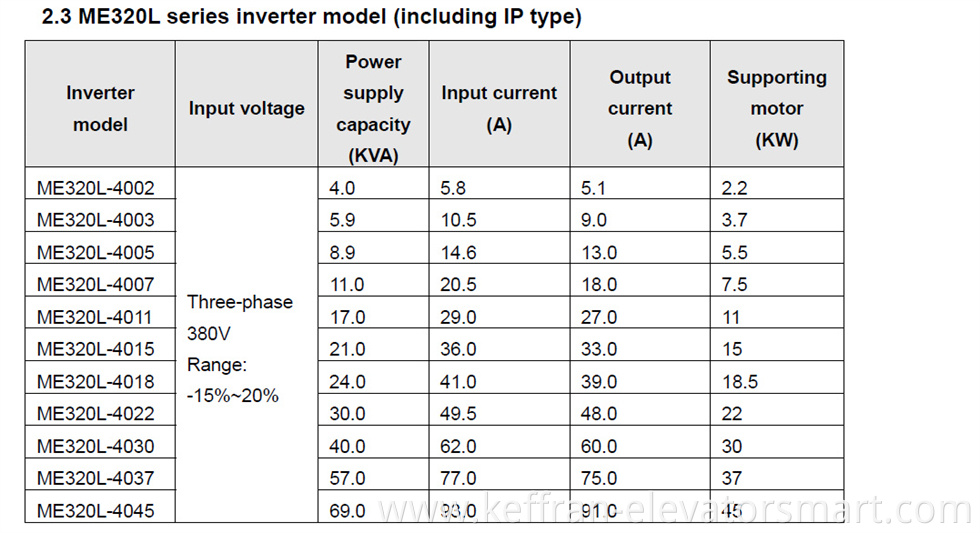 906 Me320ln Inverter